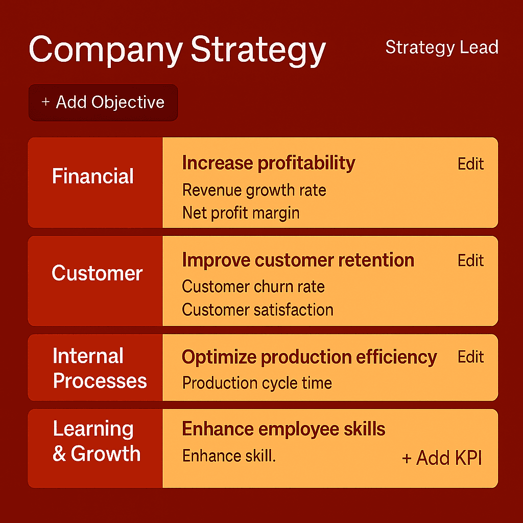 Company Strategy
